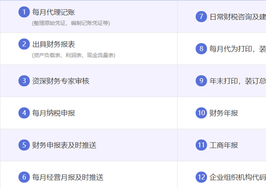 小美熊代辦上街區(qū)代理記賬服務(wù)內(nèi)容