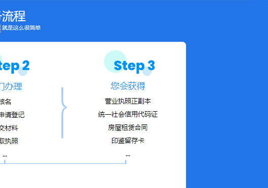 小美熊代辦高新區公司注冊步驟