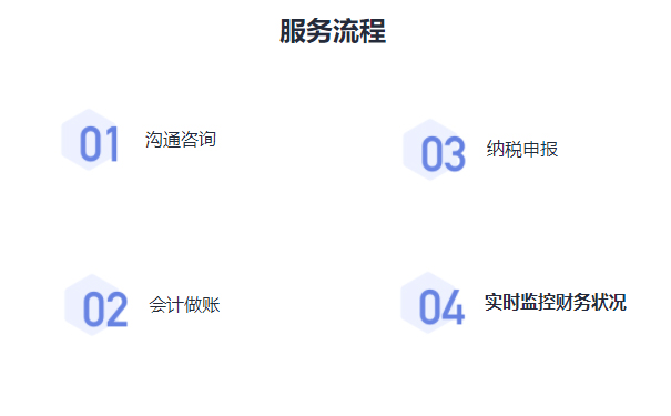 鄭州高新區代理記賬費用
