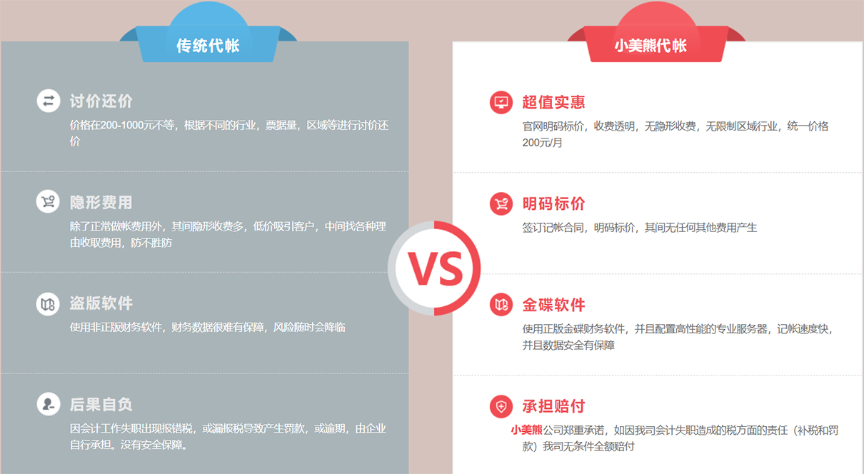 鄭州小規模代理記賬費用多少錢一個月