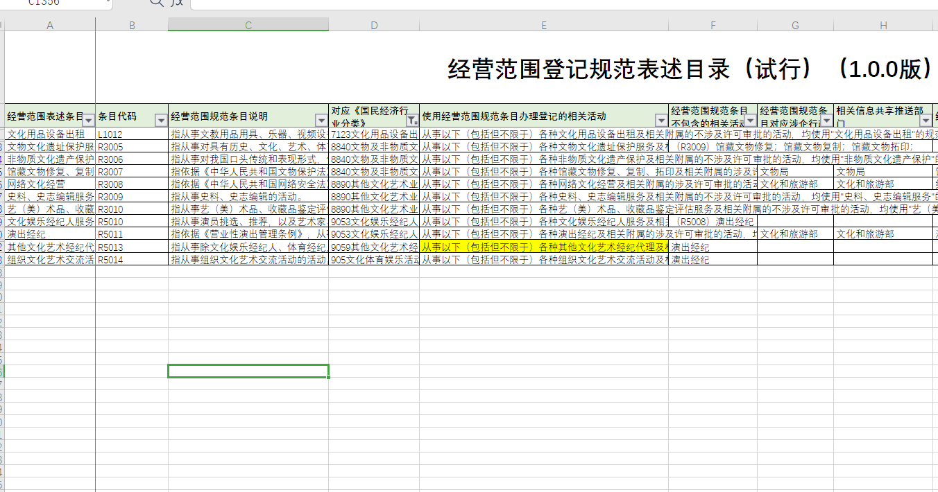 鄭州市注冊(cè)公司經(jīng)營范圍大全部分
