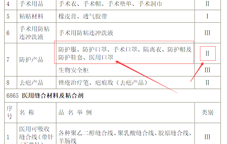 口罩是屬于二類醫療器械產品