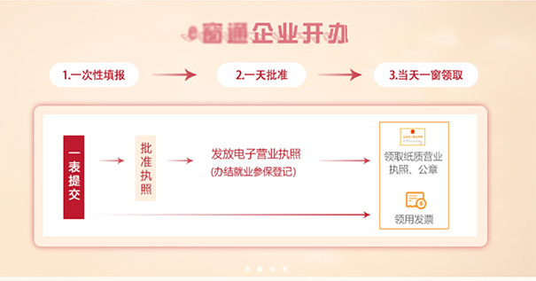 鄭州餐飲管理公司注冊(cè)流程,鄭州注冊(cè)餐飲管理公司去哪辦