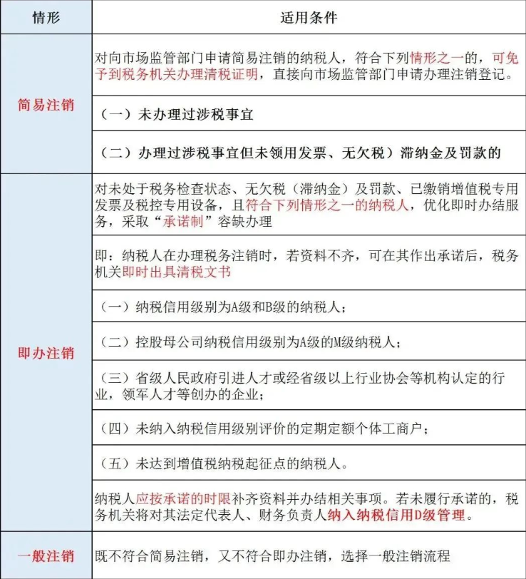 辦理河南公司工商注銷之前,需要先辦理稅務注銷