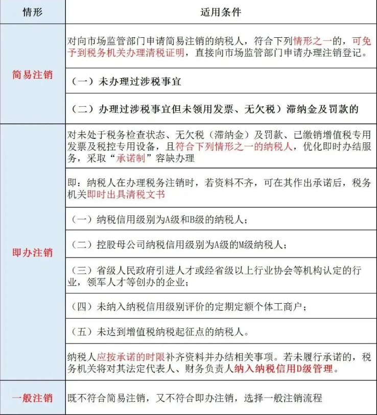 河南鄭州網絡科技公司注銷常見問答