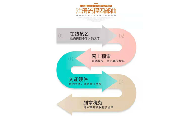 開封注冊公司刻章流程