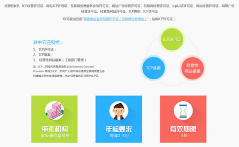 經營性網站辦理icp許可證是如何界定的