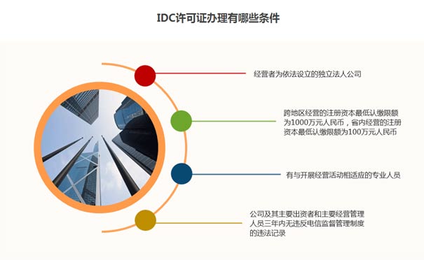idc經營許可證代辦條件甄別
