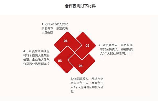 深圳paas平臺(tái)資質(zhì)辦理要求六、材料要求