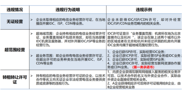 idc證有什么作用?電信無證經營idc業務處罰