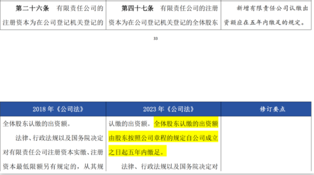 股東認繳的注冊資本自公司成立起五年內繳足。